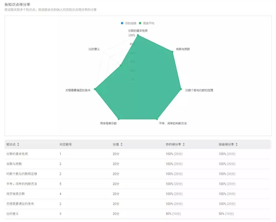 知识点.jpg 知识点.jpg