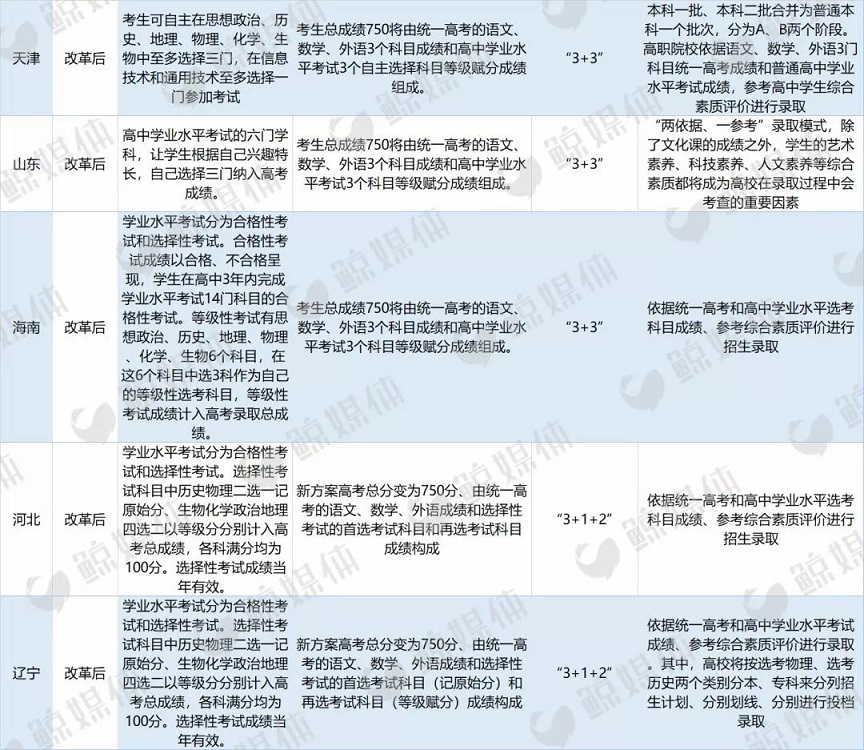 高考改革.jpg 高考改革.jpg