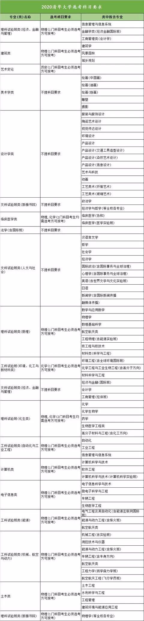 清华大学选考科目png 清华大学选考科目png