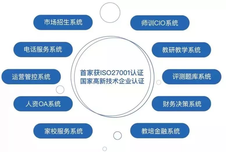 全系统服务.jpg 全系统服务.jpg