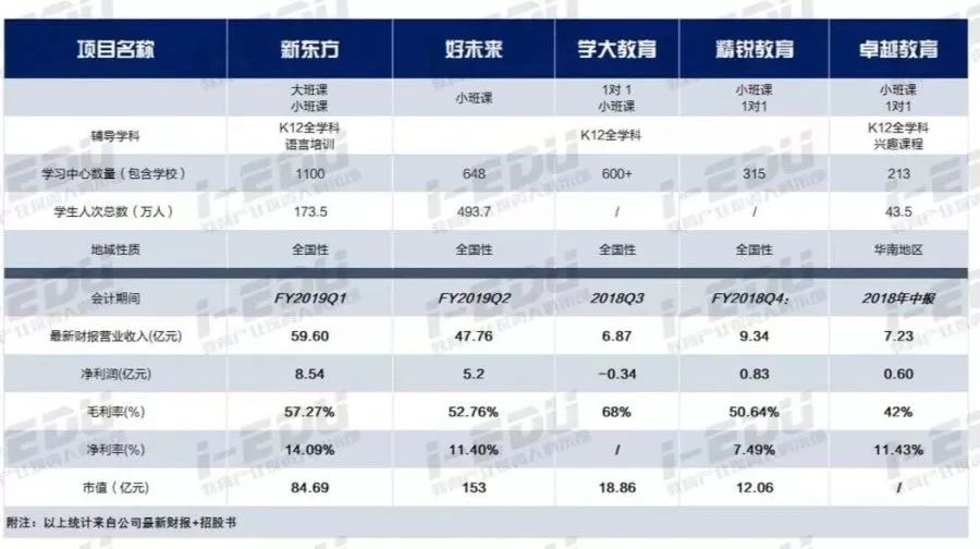 教育巨头.jpg 教育巨头.jpg