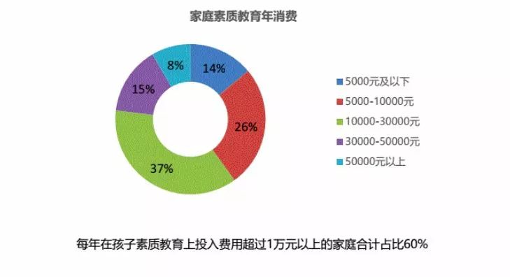 消费报告.jpg 消费报告.jpg