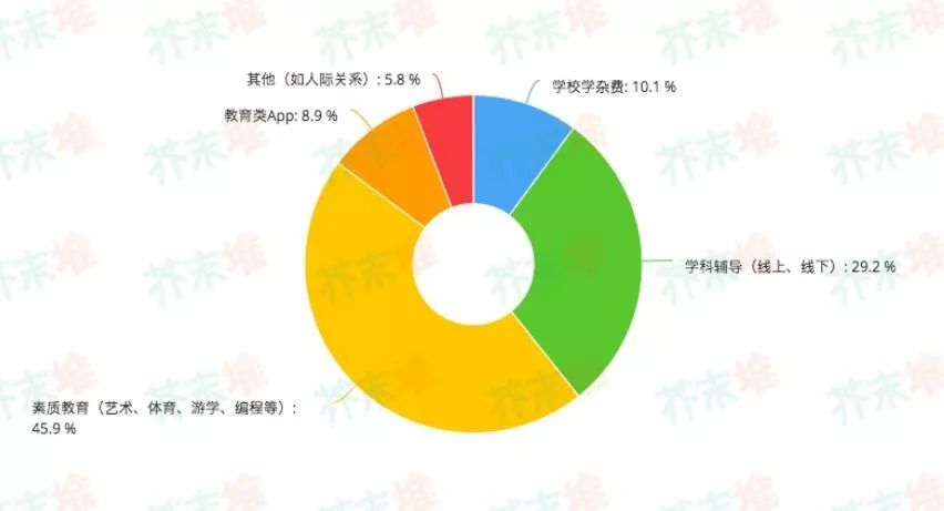 消费项目.jpg 消费项目.jpg