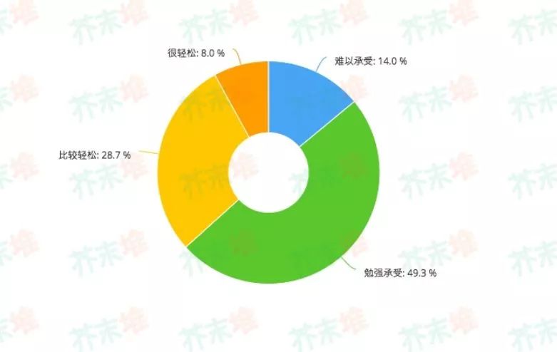 支出感受.jpg 支出感受.jpg