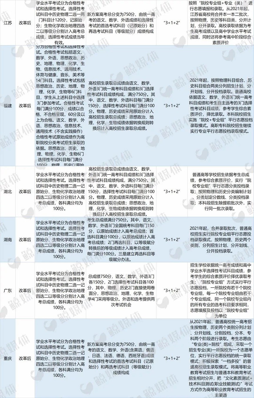 高考改革.jpg 高考改革.jpg